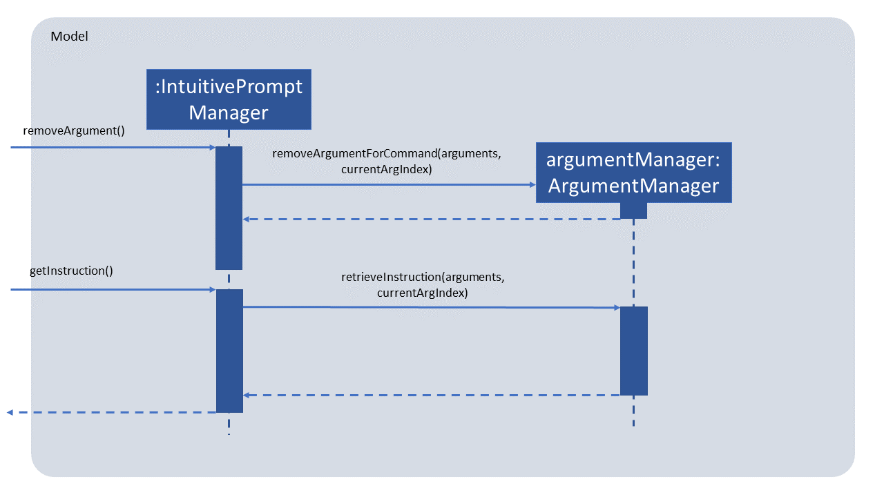 ArgumentManagerBackSequenceDiagram