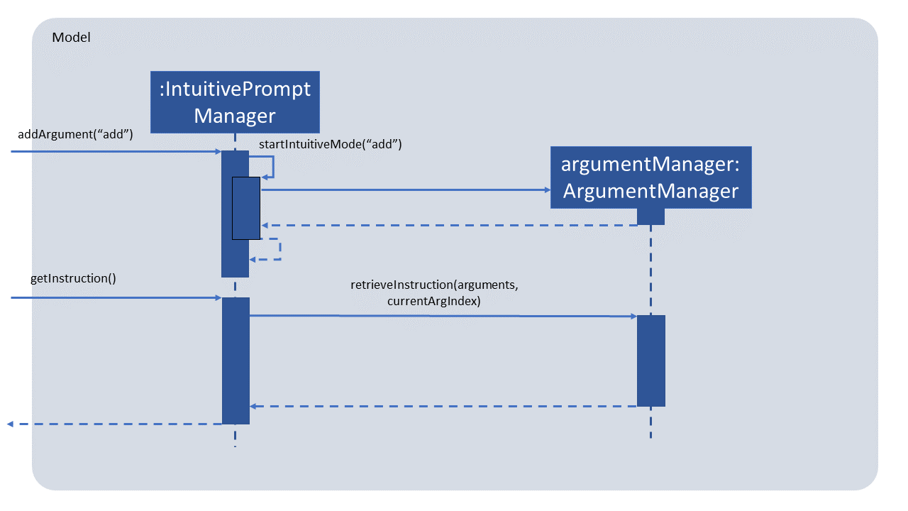 ArgumentManagerStartSequenceDiagram