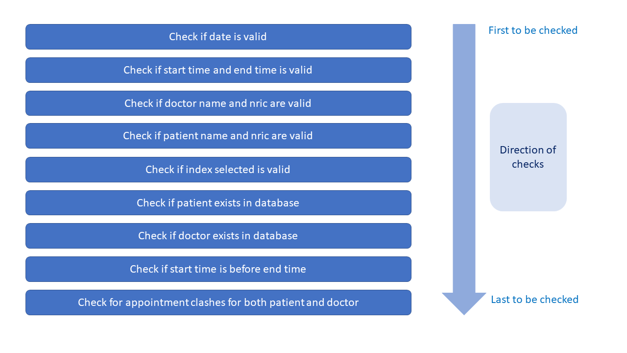 AppointmentCheckingFlow