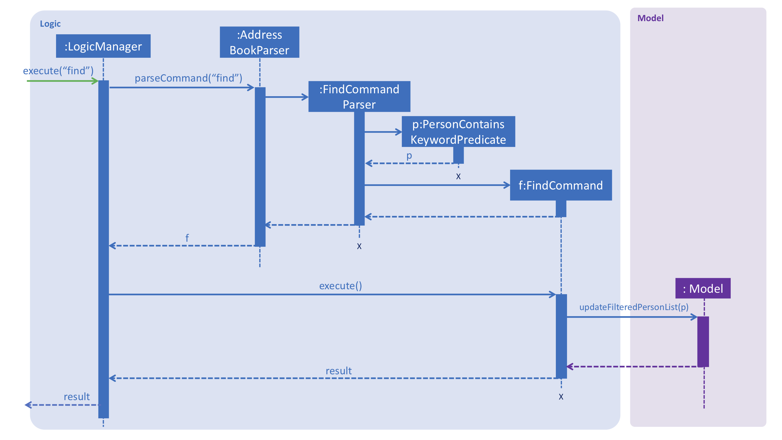 FindCommandDeveloperGuideSequenceDiagram