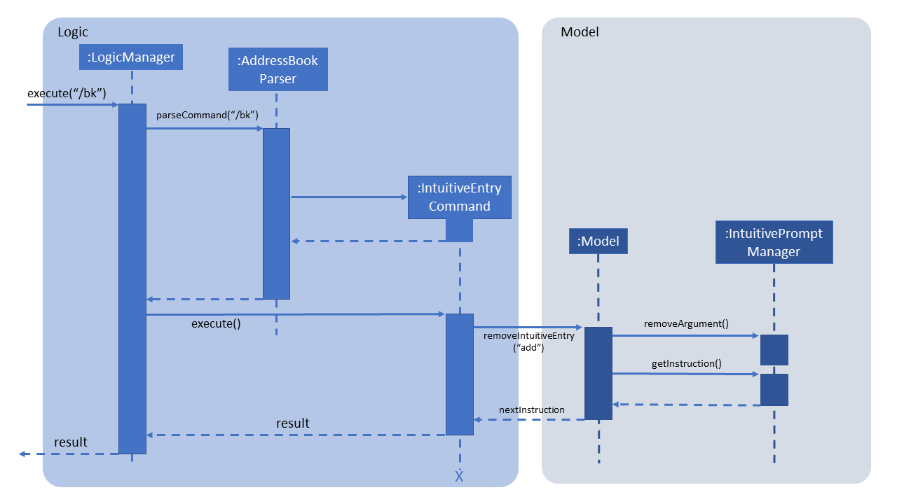 IntuitiveCommandPromptBackSequenceDiagram