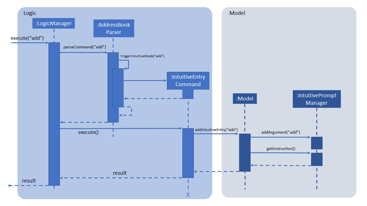 IntuitiveCommandWordSequenceDiagram