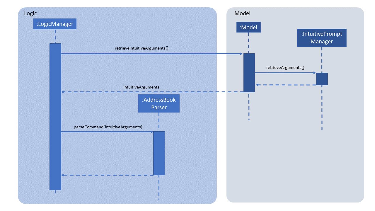 IntuitiveEndSequenceDiagram