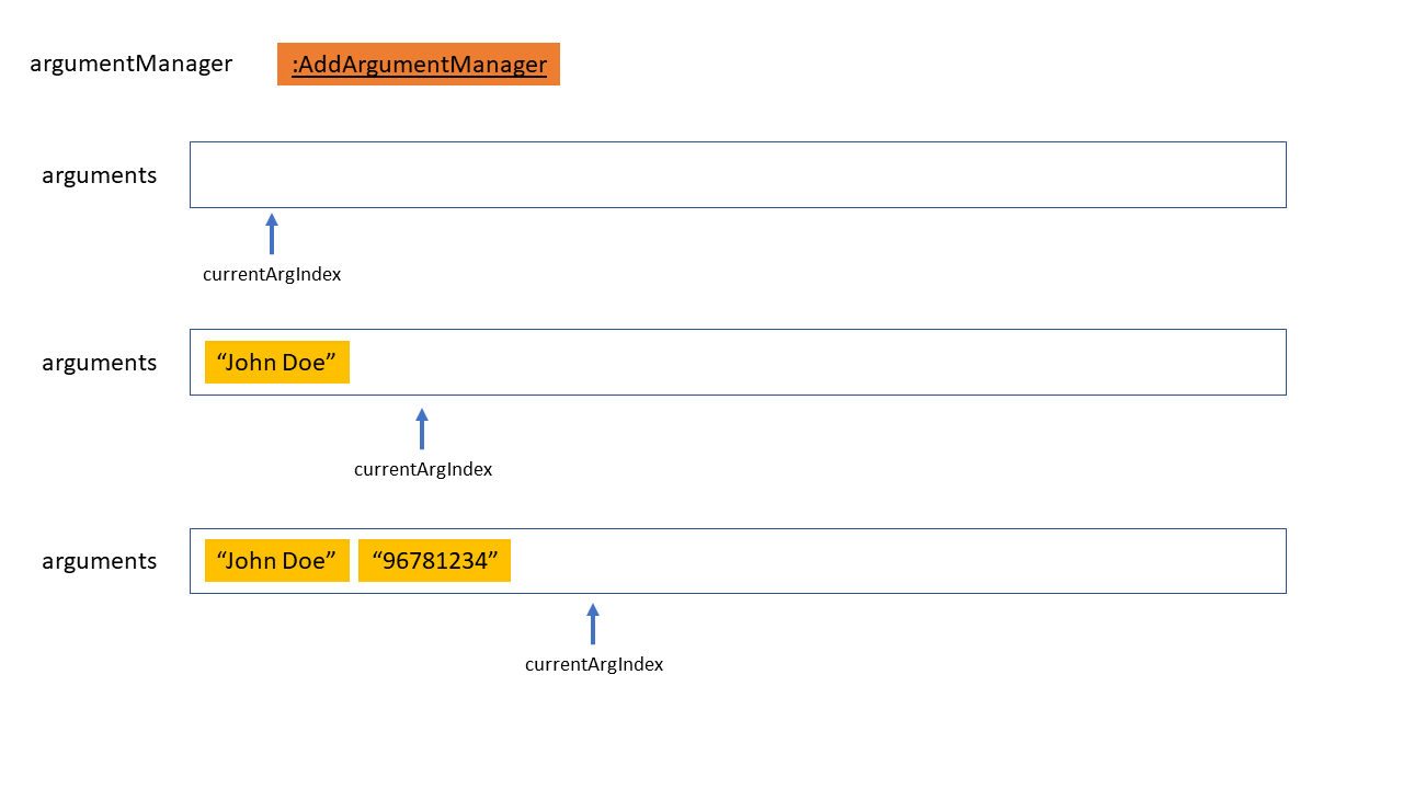 IntuitiveInternalDiagram