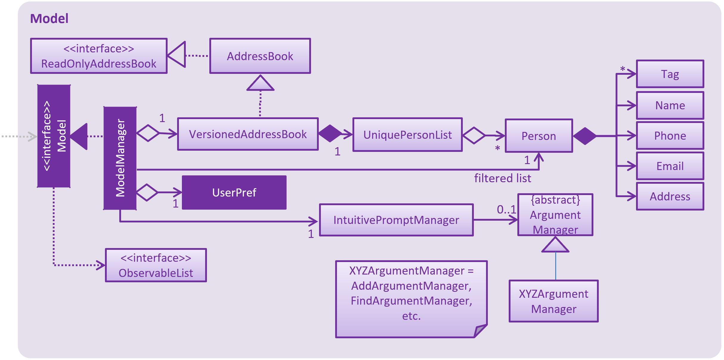 ModelClassDiagram