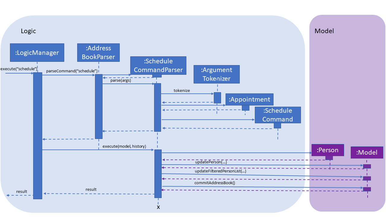 ScheduleSequenceDiagram