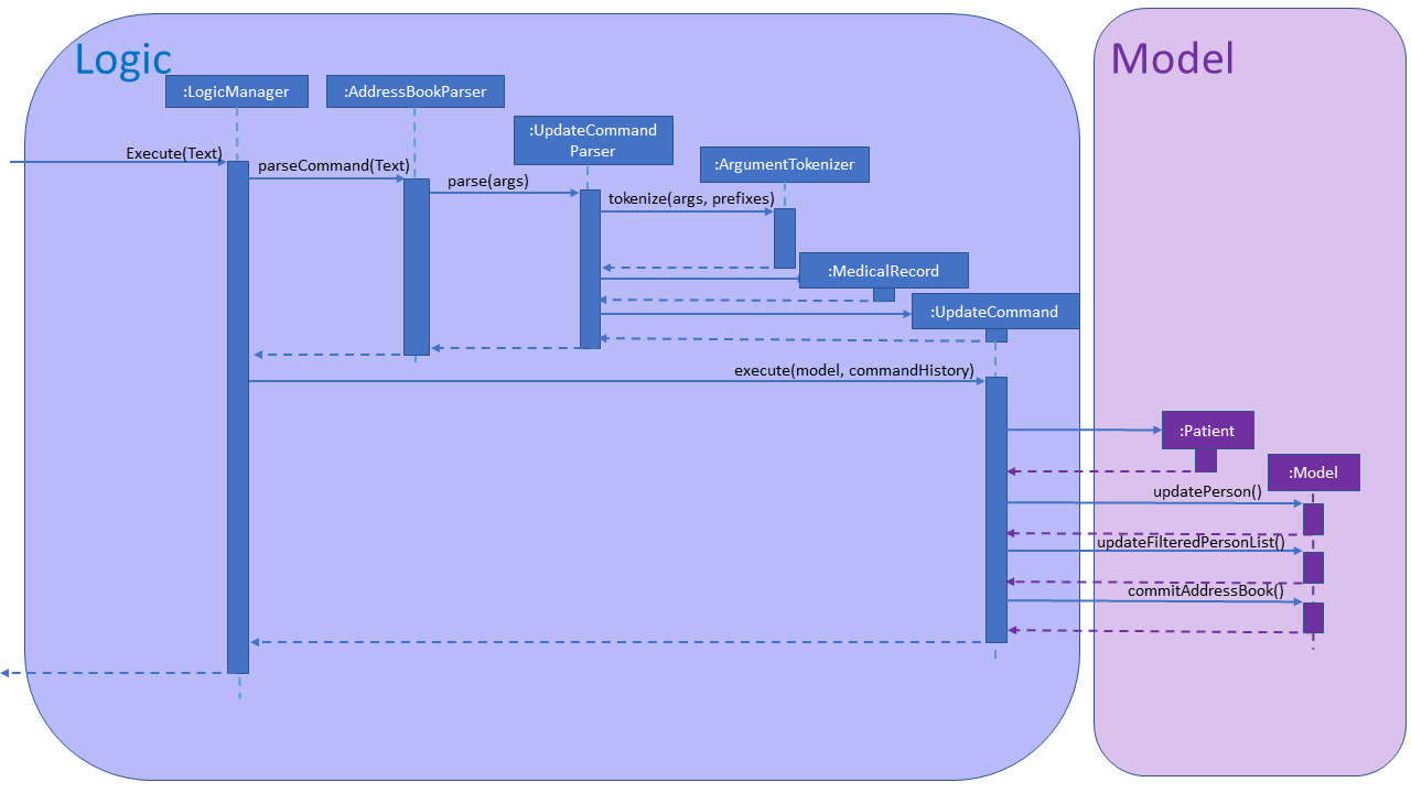 UpdateSequenceDiagram