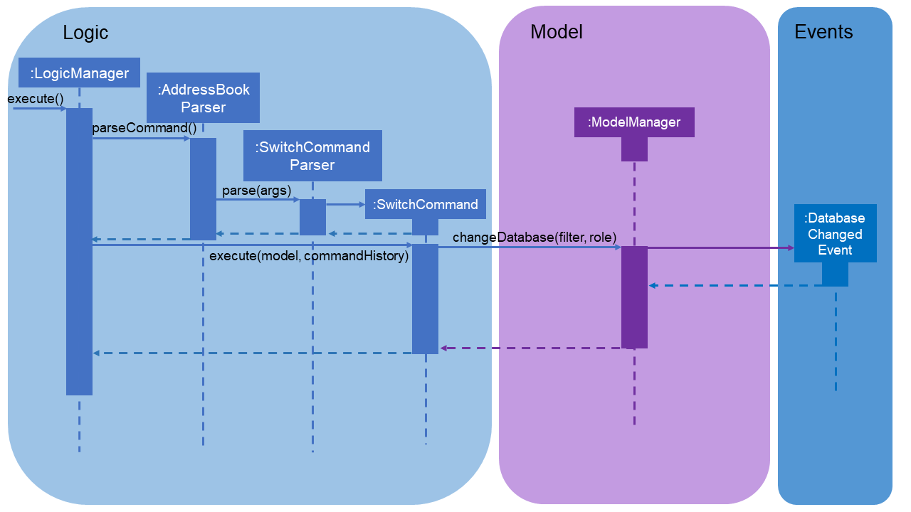 switchCommandSequenceDiagram